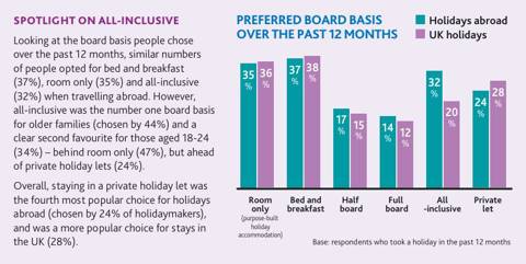 Preferred board basis over the past 12 months chart