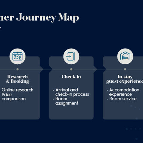 Customer Journey Map V2