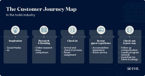 Customer Journey Map V2
