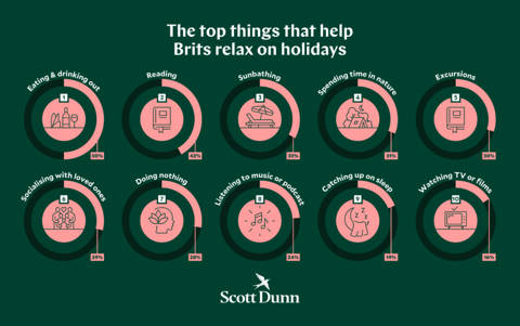 Revitup Slowcation Top Things That Help Brits Relax