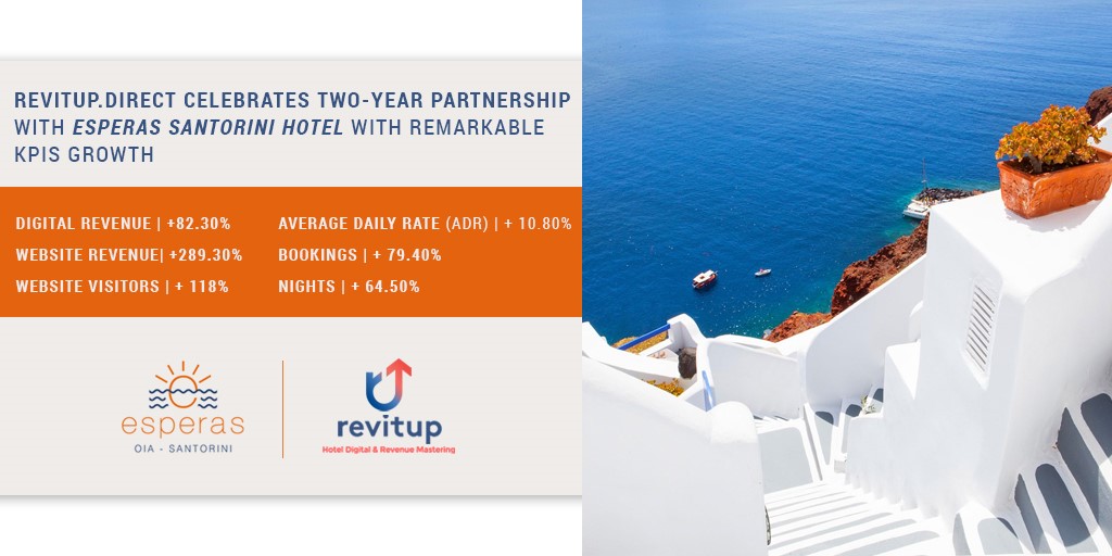 Revitup.Direct celebrates two-year collaboration with Esperas Santorini Hotel Demonstrating Remarkable Growth in kpis